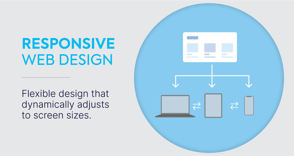 what-is-responsive-web-design